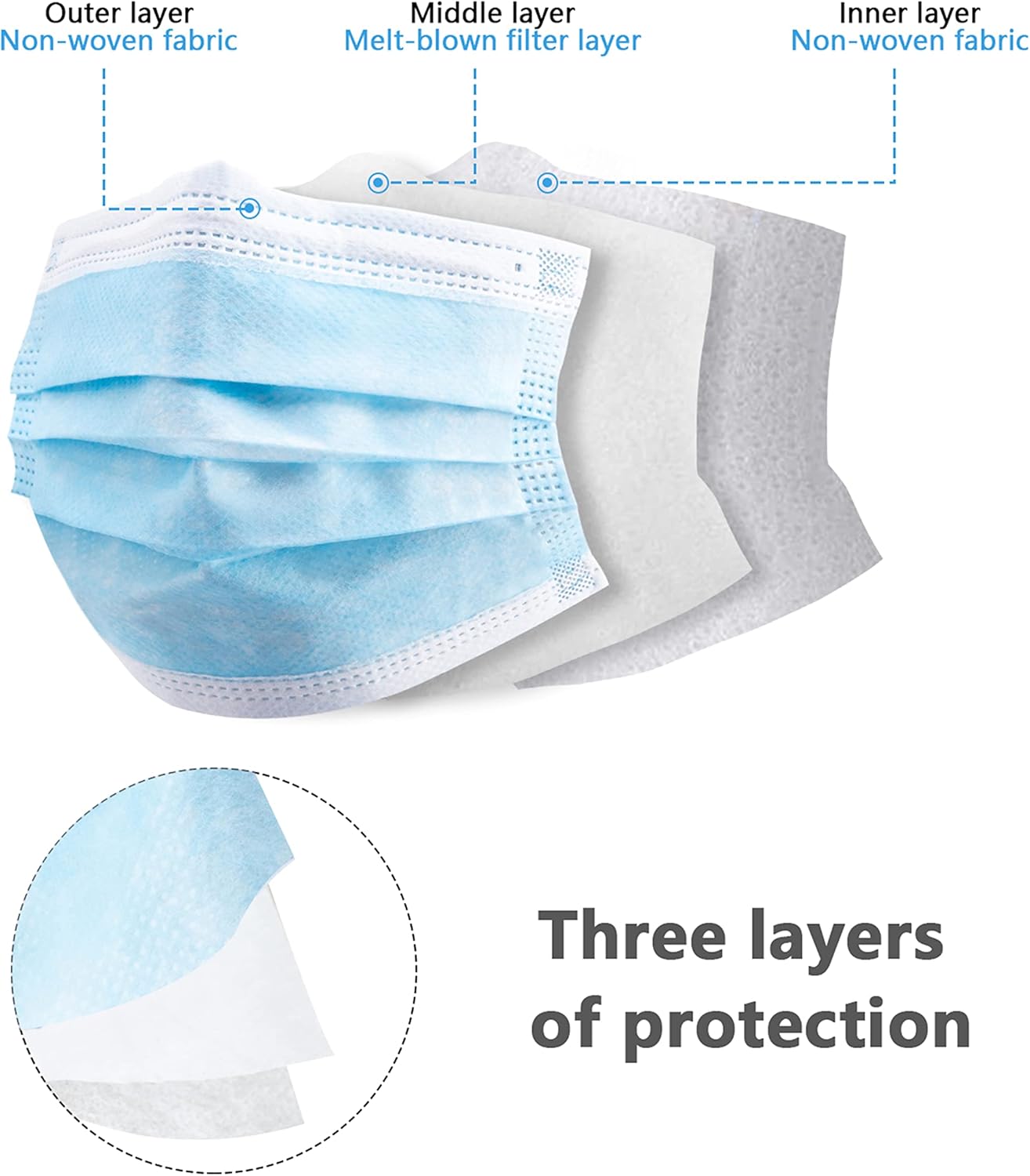 Masque de protection jetable b - Disposable Mask Blue avis et prix