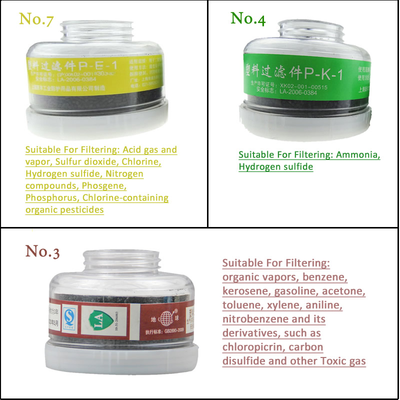 Filtres ronds pour masque à ga - Dust Mask Construction avis et prix